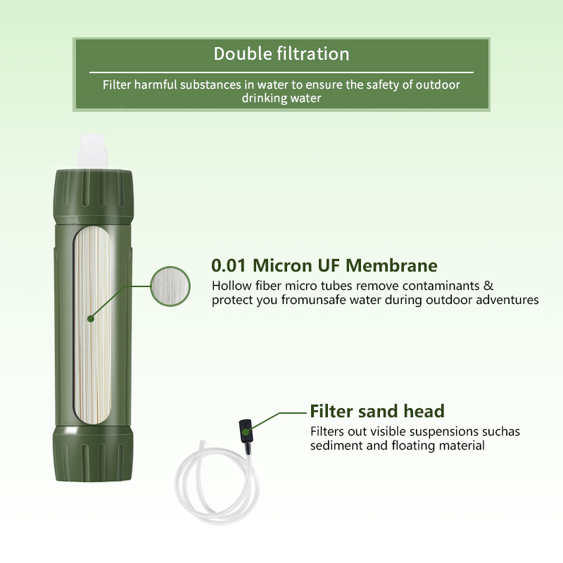 Filterwell Green Mini Travel W - Water Purification Straw 评论和价格